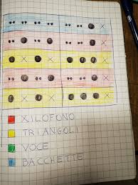 Entdecken sie veröffentlichungen von maestra anita garcía auf discogs. Canto Di Natale Con Ritmo Musica Maestra Anita