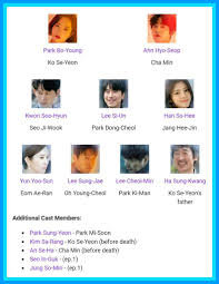 My First Impression Abyss K Drama Amino Abyss tells the story of a beautiful prosecutor (park bo young) and an unattractive but wealthy heir ahn hyo seop is the wealthy heir cha min. my first impression abyss k drama