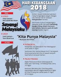Perbarisan dan perarakan sambutan hari kebangsaan 2019 31 ogos 2019. Tema Hari Kebangsaan 2020 Dan Logo Malaysia Prihatin