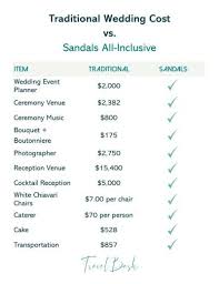 Theknot.com has been visited by 10k+ users in the past month Why You Should Consider Sandals For Your Destination Wedding Travelbash By Courtnie Nichols