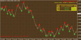 Eur Usd Quick Scalp 2pip Renko Marko Nikolic Investment