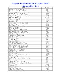 Home chemical tables standard reduction potential table. Pdf Standard Reduction Potentials At 298k Alphabetical Sort Frenandha Dwi Dharmawan Academia Edu