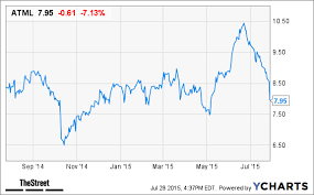 Atmel Atml Stock Falls In After Hours Trading On Earnings