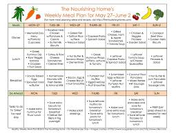 Mediterranean Diet Meal Plan Pdf Dietwalls