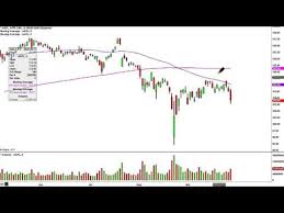 Apple Inc Aapl Stock Chart Technical Analysis For 09 29 15