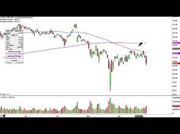 apple inc aapl stock chart technical analysis for 09 29 15