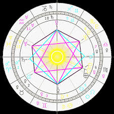 Seal Of Solomon Birth Chart Of Jesus Christ