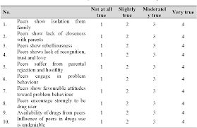 Surpasses the abuse of many illegal drugs. A Qualitative Study On Drug Abuse Relapse In Malaysia Contributory Factors And Treatment Effectiveness Semantic Scholar
