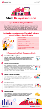 Maybe you would like to learn more about one of these? Studi Kelayakan Bisnis Pengertian Aspek Tujuan Dan Manfaatnya