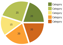 Basic Pie Charts Solution Conceptdraw Com