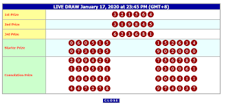 Hasil Result Hk Hari Ini Hong Kong Today Result National Lottery Results