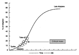It involves collecting nasal or pharyngeal swabs for dna testing. Shape Of Curve Of Diffusion For An Innovation Over A Period Of Time Download Scientific Diagram