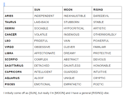 32 Precise Sun Moon And Rising Sign Chart