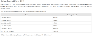 It's a few cents, right? Who Charges Least Convenience Fee For Flight Ticket Booking The Airline Blog