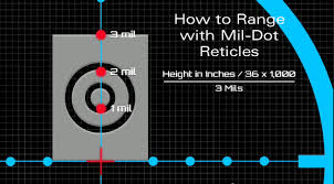 How To Use Mil Dot Scope Reticles To Estimate Range Daily