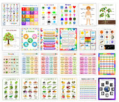 Numbering the letters so a=1, b=2, etc is one of the simplest ways of converting them to numbers. Laminated Charts For Kids Bundle 24 Pcs Alphabet Numbers Color Shapes Parts Of The Body Parts Of The Plant Parts Of The Tree 5 Senses Days Of The Week Months Of The
