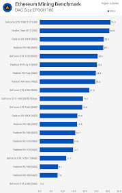 Nice hash is only for 64bit windows based system and minergate is not much fast i used this but after 2 weeks i didn't get any earning cpu mining is totally west of time so go forward and buy some good graphic card Ethereum Mining Gpu Benchmark Techspot