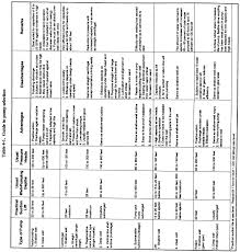 pump selection new submersible pump selection guide