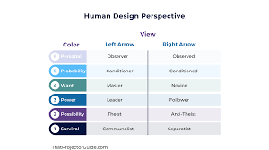 Maybe you would like to learn more about one of these? 99 Exploring Your Human Design Perspective That Projector Guide