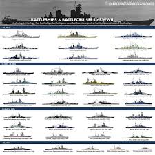 Pin By David Bell On Ships Battleship Naval History Submarines