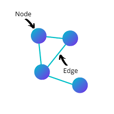 Build, scale and personalize your news feeds and activity streams with plenty of teams also create from scratch. How To Get Started With Social Network Analysis By Mitchell Telatnik Towards Data Science
