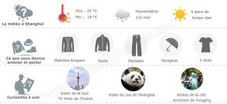 Un endroit où tu y trouveras au moins la paix, et en plus les poissons, le bruit de l'eau et des oiseaux ou autres animaux. Les Conditions Climatiques Au Cours Du Mois De Mai A Shanghai Voyages Chine