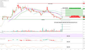 Brand camping zubehör schnell & günstig online bestellen! Ggbxf Stock Price And Chart Otc Ggbxf Tradingview