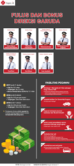 Dibawah ini telah kami sajikan informasi lowongan kerja lulusan sma smk d3 s1 s2 semua jurusan lowongan bank bumn cpns dan swasta lainnya berdasarkan keterkaitan artikel ataupun keterkaitan iklan yang. Gaji Pt Dirgantara Yudha Artha Gaji Pt Dirgantara Yudha Artha Pt Dirgantara Yudha Artha Unite The Ambition And Determination To Become A Great And Successful One Furniture Techno