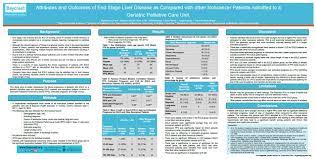 Attributes And Outcomes Of End Stage Liver Disease As Compared With Other Noncancer Patients Admitted To A Geriatric Palliative Care Unit