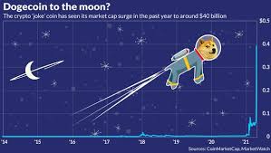 Find all related cryptocurrency info and read about dogecoin's latest news. F2bmuagdueliom