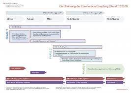 Mai wird es gestaffelte buchungsmöglichkeiten geben. Infos Zur Covid 19 Impfung Und Anmeldung In Den Bundeslandern