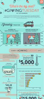 50 Infographic Ideas Examples Templates For 2020 In 2020 Nonprofit Infographics How To Memorize Things Infographic