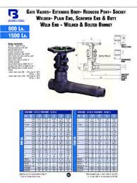 It exhibits low potential for fouling and can often remain in service. Silicone Heat Transfer Fluid Syltherm Xlt Silicone Heat Transfer Fluid Syltherm Xlt Amp Pdf Pdf4pro