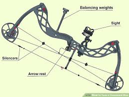 How To Tune A Compound Bow 13 Steps With Pictures Wikihow
