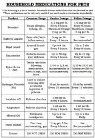 47 competent pet medication chart