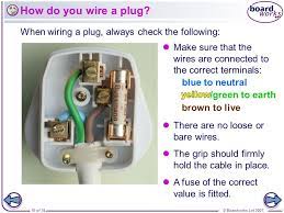 Electricity cables are attached to plugs. Boardworks Gcse Additional Science Physics Electrical Safety Ppt Video Online Download