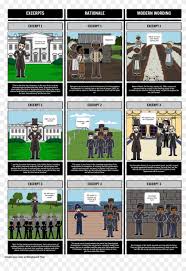 Using a storyboard that's timeline layout, students will be able to explain. Abraham Lincoln Wrote The Emancipation Proclamation Graphic Organizer Emancipation Proclamation Free Transparent Png Clipart Images Download
