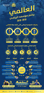 We did not find results for: Ù†Ø§Ø¯ÙŠ Ø§Ù„Ù†ØµØ± Ø§Ù„Ø³Ø¹ÙˆØ¯ÙŠ Sur Twitter Ø¨Ø¹Ø¯ Ù†Ù‡Ø§ÙŠØ© Ù…ÙˆØ³Ù… Ø£Ø¨Ø·Ø§Ù„ Ø§Ù„Ø¯ÙˆØ±ÙŠ Ø§Ù„Ø§Ø³ØªØ«Ù†Ø§Ø¦ÙŠ Ù‡Ù†Ø§ Ø¨Ø¹Ø¶ Ù…Ù† Ø£Ø±Ù‚Ø§Ù… Ø§Ù„Ø¹Ø§Ù„Ù…ÙŠ ÙÙŠ Ø§Ù„Ù…ÙˆØ³Ù… Ø§Ù„Ø±ÙŠØ§Ø¶ÙŠ 2018 2019Ù…