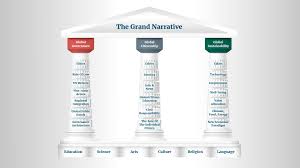 The Grand Narrative – foggs.org