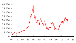 A volatility index at relatively high levels generally implies a market expectation of very large changes in the s&p/asx 200 over the next 30 days, while a relatively low volatility index value generally implies a. Nikkei 225 Wikipedia