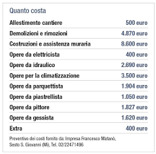70 Mq Da Bilocale A Trilocale Con I Costi Della Ristrutturazione Cose Di Casa Nel 2020 Ristrutturazione Case Piastrelle