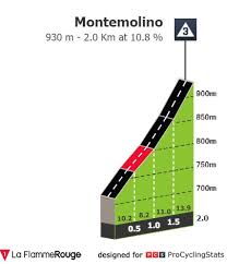 To reach parma, and the second is very rolling indeed as the riders head into the apennines and bump their way to the finish in sestola, where. Profiles Procyclingstats