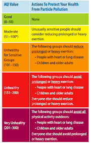 Activity Guidelines Delhiair Org Be Informed And Active