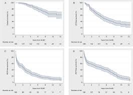 He's worried that this might happen to him. Long Term Outcomes Of Salvage Lymph Node Dissection For Nodal Recurrence Of Prostate Cancer After Radical Prostatectomy Not As Good As Previously Thought European Urology