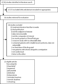 Osmotic laxatives include lactulose, which is prescribed by a doctor, and polyethylene glycol (miralax), which you can buy over the counter. Efficacy Of Drugs In Chronic Idiopathic Constipation A Systematic Review And Network Meta Analysis The Lancet Gastroenterology Hepatology