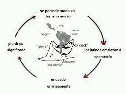 No se lo que significa xd 2 ver respuestas ingridhernandezort11 ingridhernandezort11 respuesta: Simp Elmiilloreddit