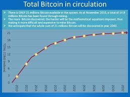 It would be no wonder if this proves to be the year of bitcoin for the amount of. Introduction To Bitcoin Ppt Video Online Download