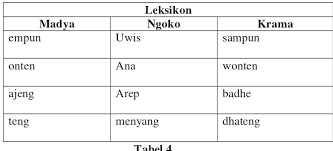 Omahe adi kui cedak kali ombo. Buku Pegangan Kuliah Bahasa Jawa