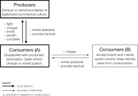 Invoke Vs. Evoke: What Is The Difference? • 7Esl