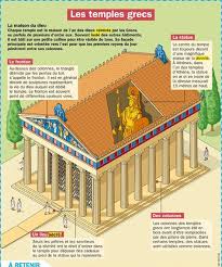 Epingle Par Queen Lorraine I Sur Ecole Histoire Grecque Cours Histoire Civilisation Grecque